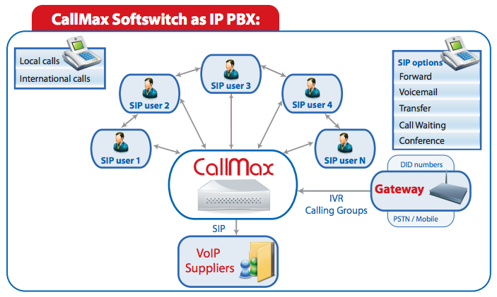 callmax