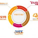 Alibaba looks set to Launch its Cloud Services in the U.S.