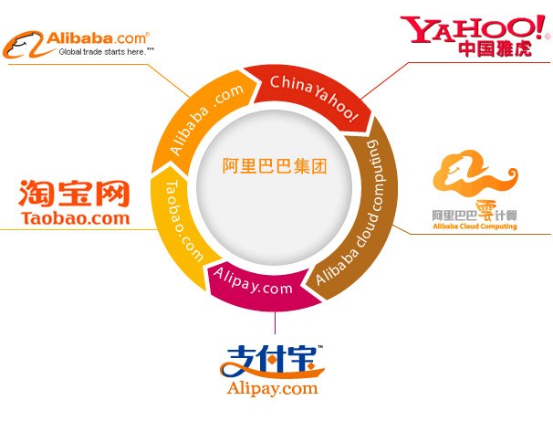 alibaba-group