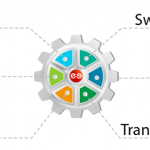 MediaCore – Migration without Borders
