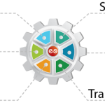 MediaCore Customization: Excellence Tailored to You (Sponsored Article)